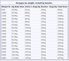 mdma dosage chart hope this helps somebody mdma