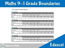 Mark and grade boundaries are benchmarked to the june 2019 aqa grade boundaries for english language for combined papers and marked out of 160. Edexcel 9 1 Grade Boundaries For Maths Teaching Resources