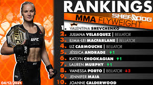 Mixed martial arts weight classes are weight classes that pertain to the sport of mixed martial arts. Sherdog S Official Mixed Martial Arts Rankings Women S Flyweight