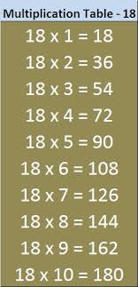 Table 11 To 20 Math Table Printable Images And Pdf Entranceindia In 2020 Math Tables Studying Math Multiplication Chart Printable
