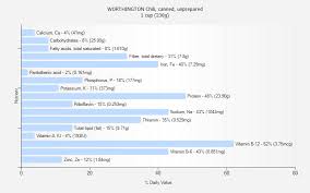 worthington chili canned unprepared nutrition