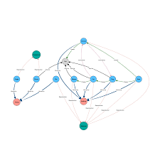 Share the best gifs just click the download button and the gif from the and network collection will be downloaded to your. Cytoscape App Biogateway