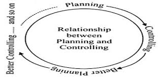 Visit discovery health to check out these amazing relationship tips. Relationship Between Planning And Controlling Qs Study