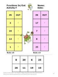 Pin On Magnificent Math