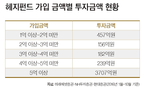 행동주의 헤지펀드 엘리엇매니지먼트의 폴 싱어 회장은 최근 투자자들에게 띄운 서한에서 코로나19발 경기침체 영향이 2008년 글로벌 금융위기 때보다 더 크다며 글로벌 주식시장이 2월 고점 대비 50. í¬ë¸ŒìŠ¤ ì¤'ì•™ì‹œì‚¬ë§¤ê±°ì§„