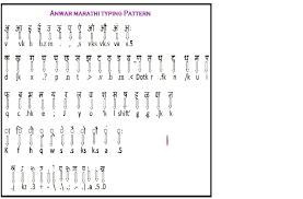 Marathi Keyboard Coding Word Search Puzzle Words