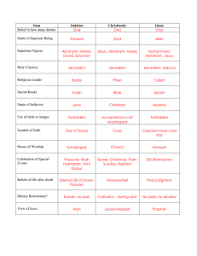 comparison chart