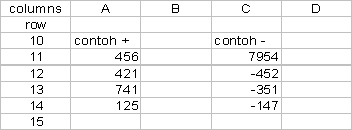 Jika bermanfaat dan anda terbantu, silakan berbagi tulisan ini ke teman anda dengan klik tombol google+, twitter, atau facebook di bawah ini. Microsoft Excel