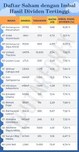 Oleh karena itu, perusahaan menetapkan persentase dividen sesuai dengan situasi keuangan pada saat itu. Corona Mengganas Manfaatkan Saham Dengan Dividen Tertinggi Analisa Saham Fundamental