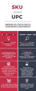 Software to store your product details. How To Create Efficient Skus And Barcodes For Your Small Business Erplain Blog