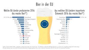 Polen ekstraklasa 2020/2021 spielplan und ergebnisse. Statistik Austria On Twitter Wm2018 Zeit Ist Auch Bier Zeit Eu Weit Wird Am Meisten Bier In Deutschland Uk Und Polen Produziert Osterreich Importiert Das Meiste Bier Aus Deutschland Tschechien Und Spanien Https T Co Tgth4krvxi