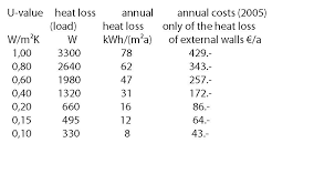 assignment 4 the center for energy efficient design and