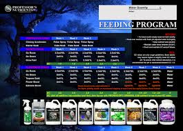 Final Feed Chart In Blue Professors Nutrients