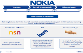Nokia Organizational Chart 2019