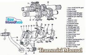 Overdrive atau o/d adalah fungsi gear tertinggi dalam transmisi kereta anda yang berfungsi untuk meningkatkan prestasi enjin. Tempat Info Info Menarik Cara Kerja Transmisi Manual Sepeda Motor