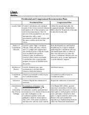 3000 2 docx chart pg 310 state the components of the