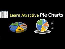 learn how to create attractive pie charts in excel youtube