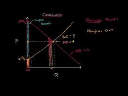 Pd = price at equilibrium, where demand and supply are equal. Equilibrium Allocative Efficiency And Total Surplus Video Khan Academy