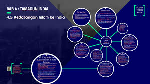 Check spelling or type a new query. Bab 4 Tamadun India By Farahain Tumin On Prezi Next