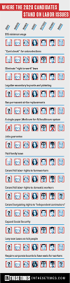 Maybe you would like to learn more about one of these? Here S Where The 2020 Candidates Stand On Labor