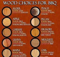 56 Cogent Wood Smoking Flavor Chart