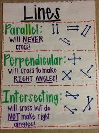 Elkins School District Geometry Lines Angles Shapes