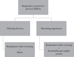 handbook of respiratory protection