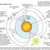 Earth's magnetic field (and the surface magnetic field) is approximately a magnetic dipole, with the magnetic magnetometers detect minute deviations in the earth's magnetic field caused by iron artifacts, kilns one of the most common of these oxides found in natural rock deposits is magnetite. 1