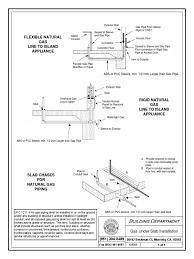 Remember that when repairing a pex pipe with any fitting, it must be isolated with electricians tape to avoid a chemical reaction. Gas Line Pipe Fluid Conveyance Building Materials