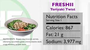 Remember, i just gave you the calorie content of rice per 1 cup. How Many Calories Are In This Popular Rice Bowl Youtube