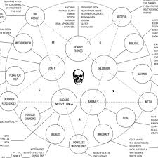 Austin Kleon Heavy Metal Band Names A Flow Chart By Doogie