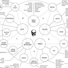 austin kleon heavy metal band names a flow chart by doogie