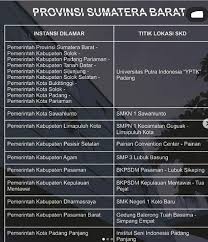 Berikut contoh soal seleksi cpns, seperti dilansir kabarlumajang.com dari laman cat bkn. Jadwal Dan Lokasi Tes Ujian Skd Cpns Prov Sumbar 2019