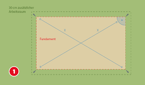 Jetzt müssen sie eine schotterschicht auftragen, welche eine dicke von ca. Fundament Im Gartenhaus Selber Bauen Hagebau De