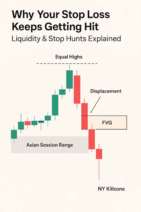 A classic liquidity sweep used to trap retail traders, AI generated