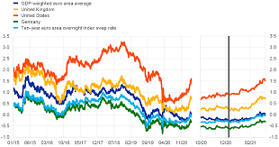 According to one fund manager, after december, global stocks will experience a secular decline, one that starts with a 40% correction by april 2021. Economic Bulletin