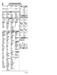 Pass your california dmv permit test with our free california dmv practice test. Ca Dmv Pre Trip Score Sheet Fill Out And Sign Printable Pdf Template Signnow