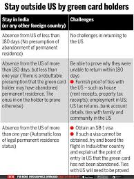 Citizenship after three years rather than the usual five. Green Card Holders Stuck In India Need To Prove Us Ties Times Of India