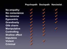 You can blur the comparison. The Destroying Sociopath Aspergers101