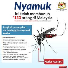 Tadahan air seperti kolah mandi, tempayan atau baldi. Kementerian Kesihatan Malaysia Bagi Minggu Epid Ke 44 25 Oktober 31 Oktober 2020 Tiada Kes Kematian Akibat Demam Denggi Dilaporkan Malah Jumlah Kes Bagi Demam Denggi Pada Minggu Epid Ke 44 Ini