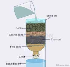 Homemade Water Filter Survivalfishing Survival Skills Survival Prepping Survival Techniques