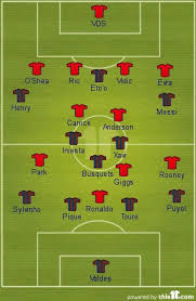 I can't ask for anything more. 2009 Champions League Final A Tactical Review Rational Football