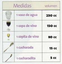 Tabla Equivalencia Medidas Liquidos Recetas Equivalencias Cocina Equivalencias