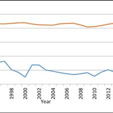 Taxes on goods and services (current lcu). Pdf A Cross Country Comparison Of Taxation Systems