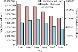 This can also work the other way around, too. Prevention And Treatment Of Low Back Pain Evidence Challenges And Promising Directions The Lancet
