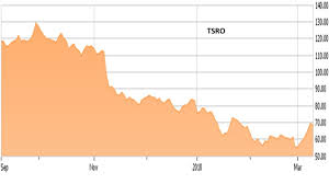 Tesaro Oncology Concern Seeing Big Insider Buying Tesaro