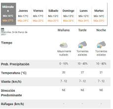* el tiempo especificado, teniendo en cuenta la hora local. Miercoles 24m El Tiempo En Rosario Anuncia Tormentas Aisladas Por La Tarde Y Por La Noche Diario El Ciudadano Y La Region