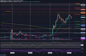 Were april's figures inflated by excessive leverage, or is it just a matter of time until it. Ripple Price Analysis Xrp Now Retests Critical Support Line