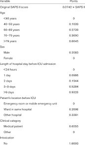 Expanded Saps Ii Scoring System Sheet Download Table