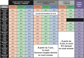 Center court philippe chatrier click to view detail map. Les Tarifs De Roland Garros En Hausse Tennis Trotteur